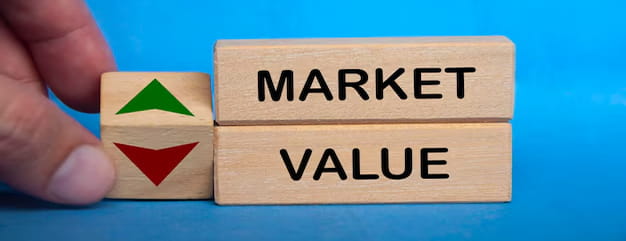 Market outlook